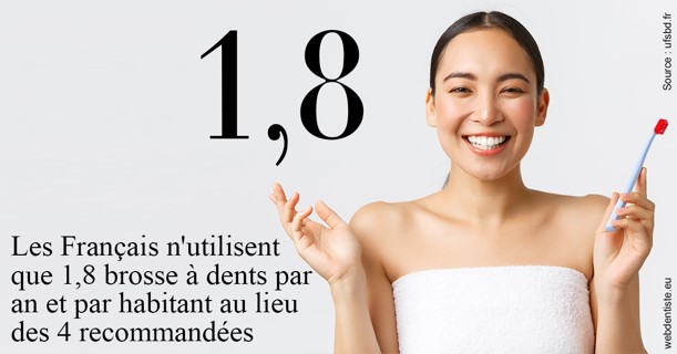 https://dr-carine-ben-younes-uzan.chirurgiens-dentistes.fr/Français brosses