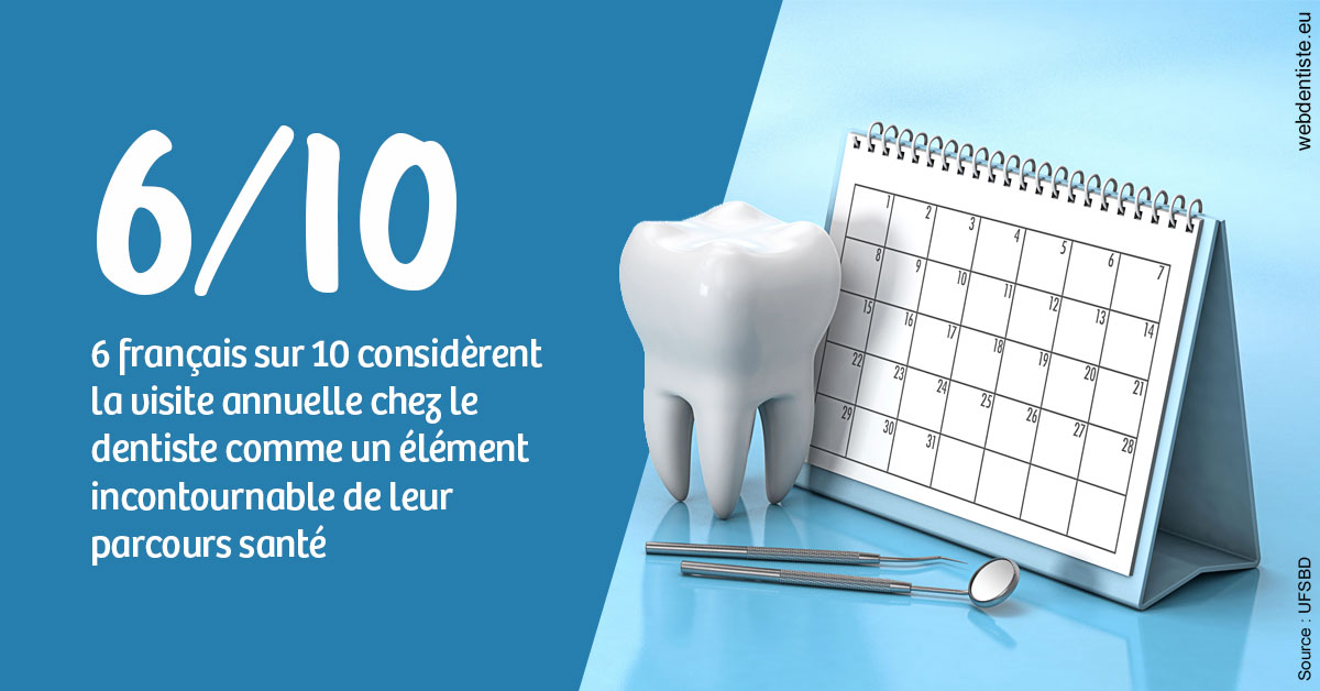 https://dr-carine-ben-younes-uzan.chirurgiens-dentistes.fr/Visite annuelle 1