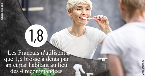 https://dr-carine-ben-younes-uzan.chirurgiens-dentistes.fr/Français brosses 2
