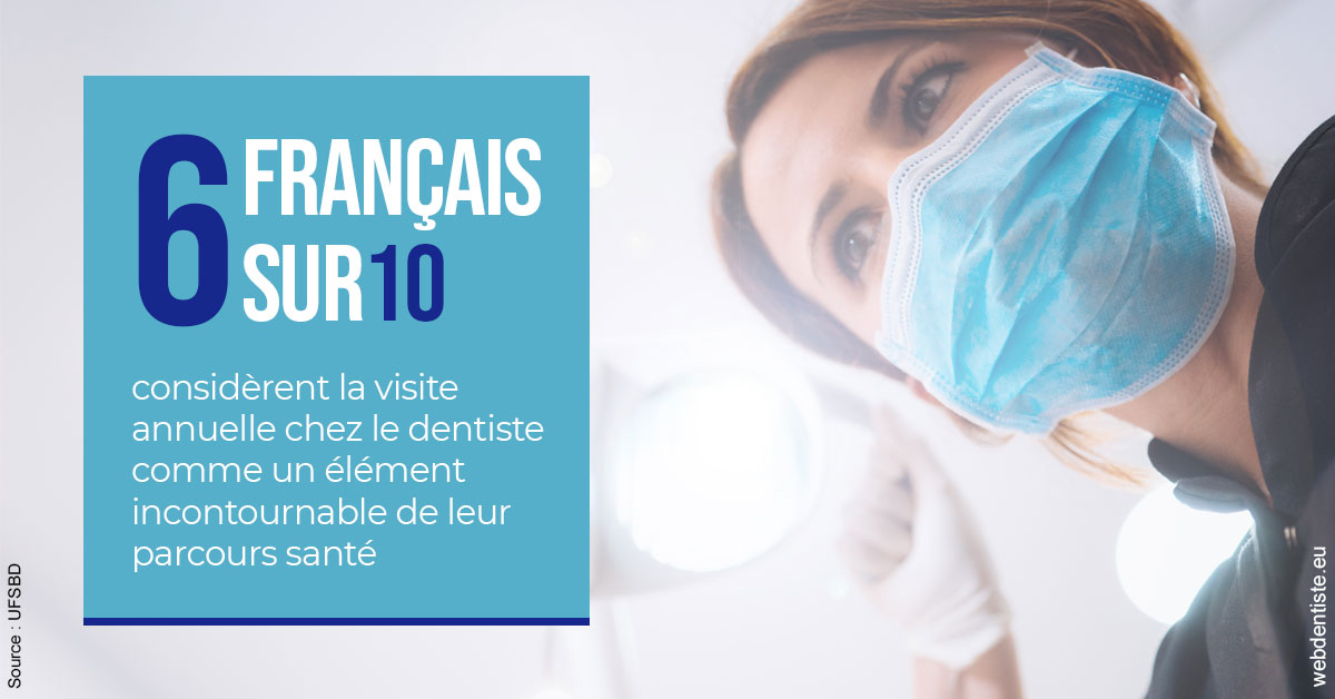 https://dr-carine-ben-younes-uzan.chirurgiens-dentistes.fr/Visite annuelle 2
